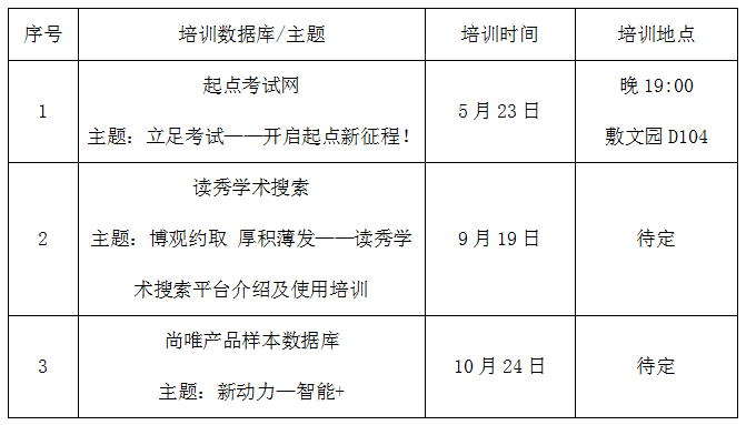 第六届书香南院数据库培训表.png 第六届书香南院数据库培训表.png